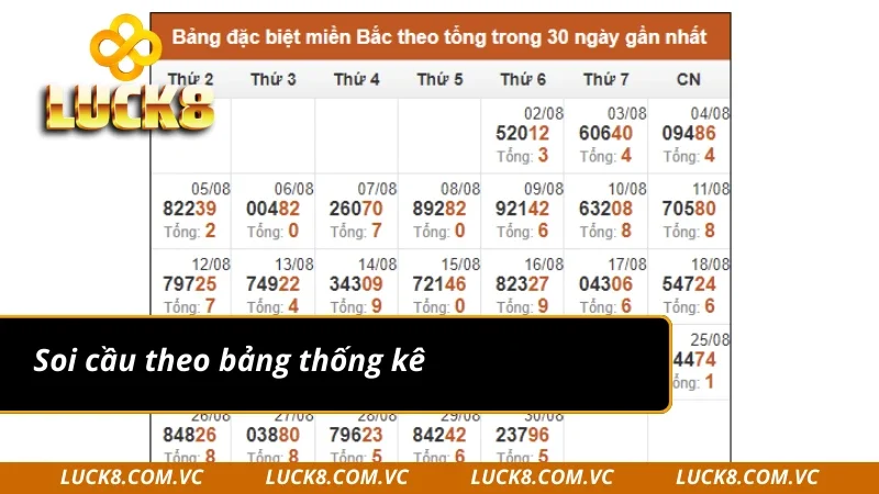 Soi cầu miền Bắc theo bảng thống kê